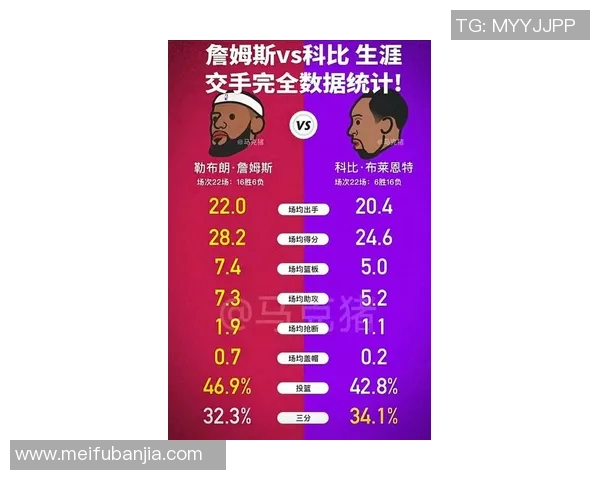 科比与詹姆斯得分对比分析谁才是篮球历史最佳得分手