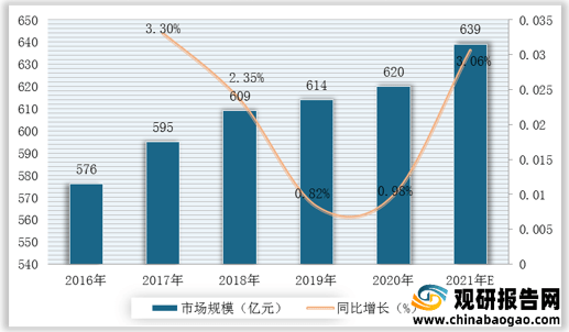 2021年中国甜食行业分析报告-市场行情监测与未来趋势研究(图3)