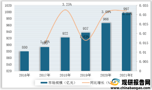 2021年中国甜食行业分析报告-市场行情监测与未来趋势研究(图4)