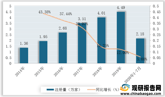 2021年中国甜食行业分析报告-市场行情监测与未来趋势研究(图7)