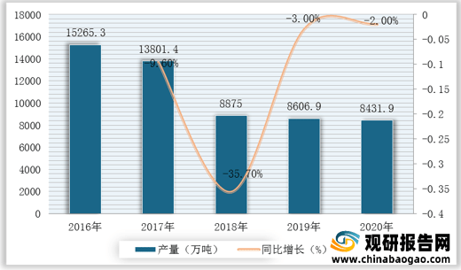 2021年中国甜食行业分析报告-市场行情监测与未来趋势研究(图5)