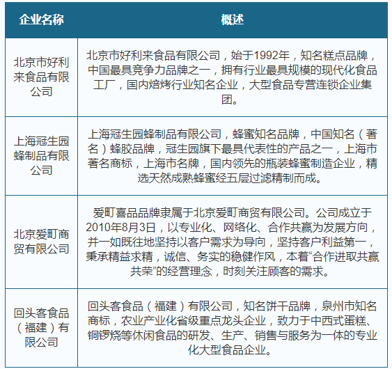 2021年中国甜食行业分析报告-市场行情监测与未来趋势研究(图8)