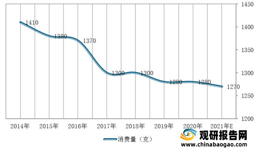 2021年中国甜食行业分析报告-市场行情监测与未来趋势研究(图6)