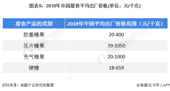 2020年中国甜食行业市场现状与进出口情况 菲律宾为中国甜食主要出口目的地(图9)