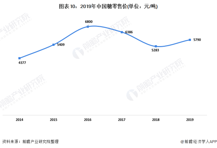 2020年中国甜食行业市场现状与进出口情况 菲律宾为中国甜食主要出口目的地(图10)