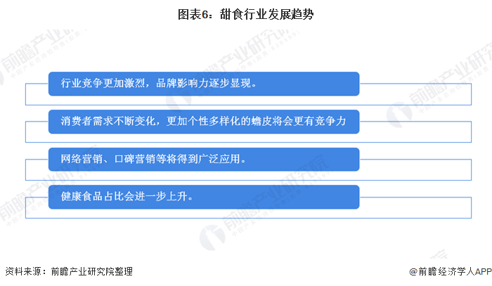 2020年中国甜食零售市场现状及发展趋势分析 健康甜食成发展趋势【组图】(图6)