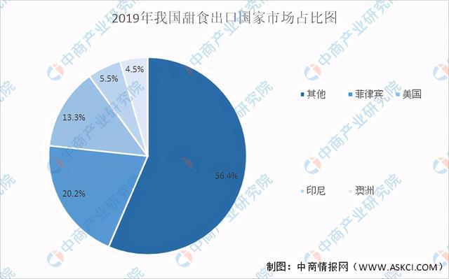 2021年中国甜食制造行业市场现状及发展前景预测分析(图3)