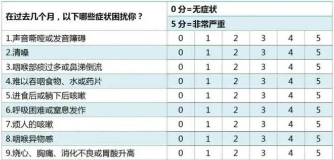 长沙男子一个月来咽部不适仿佛卡了东西医生竟开出了一份胃药处方单？(图1)