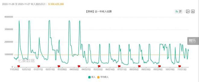 芙宁娜：一个“明星”角色的博鱼体育app官网下载官方版诞生(图1)