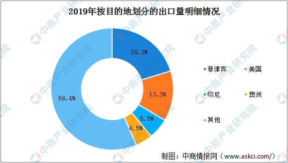 2020年中國甜食產品出口量及出口金額數據分析（圖）(图2)