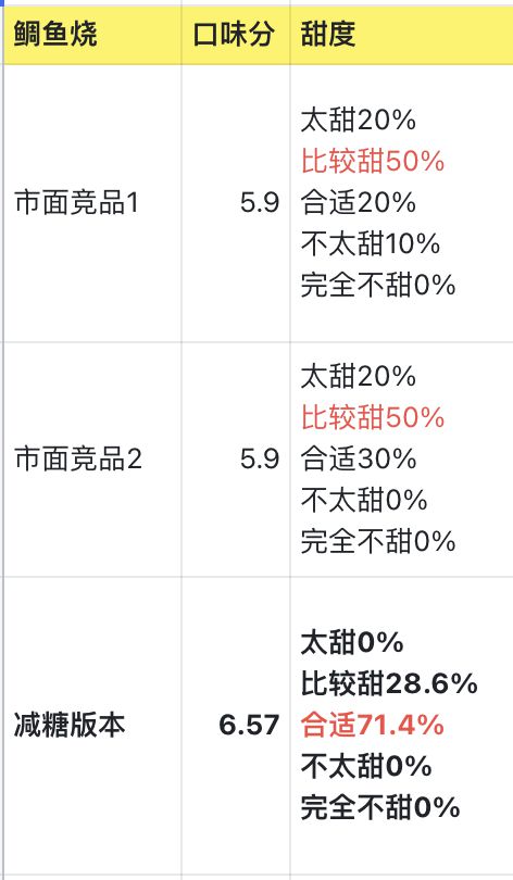 甜食脑袋终于找到了本命美食一口糯叽叽、暖呼呼～(图3)