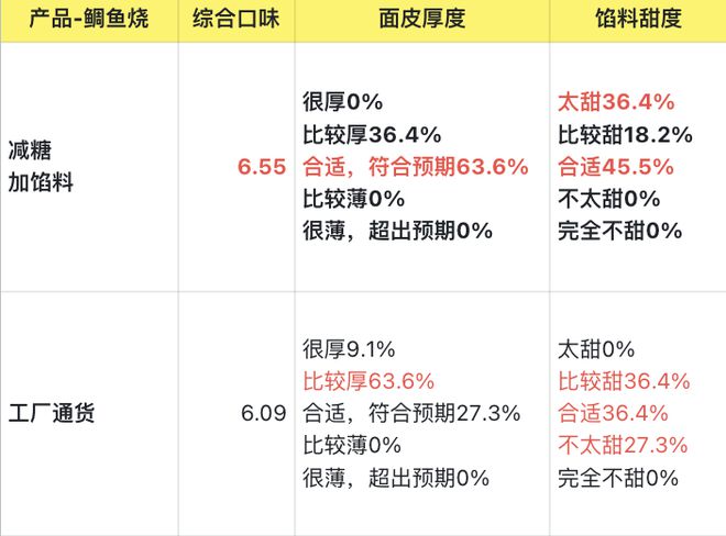 甜食脑袋终于找到了本命美食一口糯叽叽、暖呼呼～(图2)