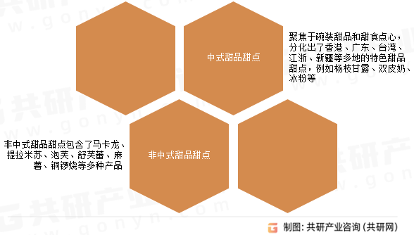 2024年中国甜品甜点门店数、人均消费价格及发展建议分析[图](图1)