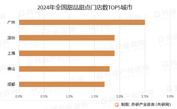 2024年中国甜品甜点门店数、人均消费价格及发展建议分析[图](图3)