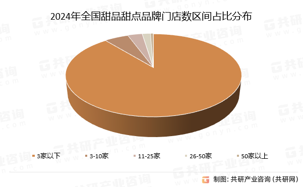 2024年中国甜品甜点门店数、人均消费价格及发展建议分析[图](图2)