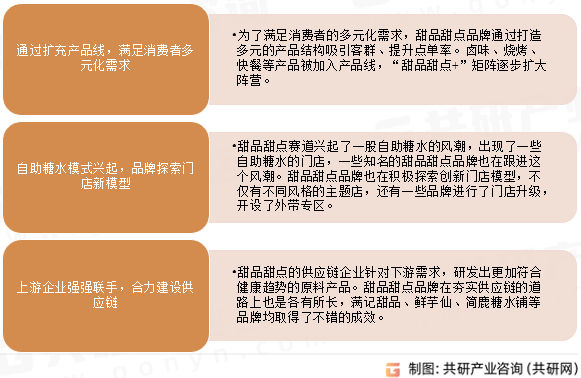 2024年中国甜品甜点门店数、人均消费价格及发展建议分析[图](图5)